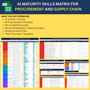 AI Skills Maturity Matrix PREMIUM 2026 Edition