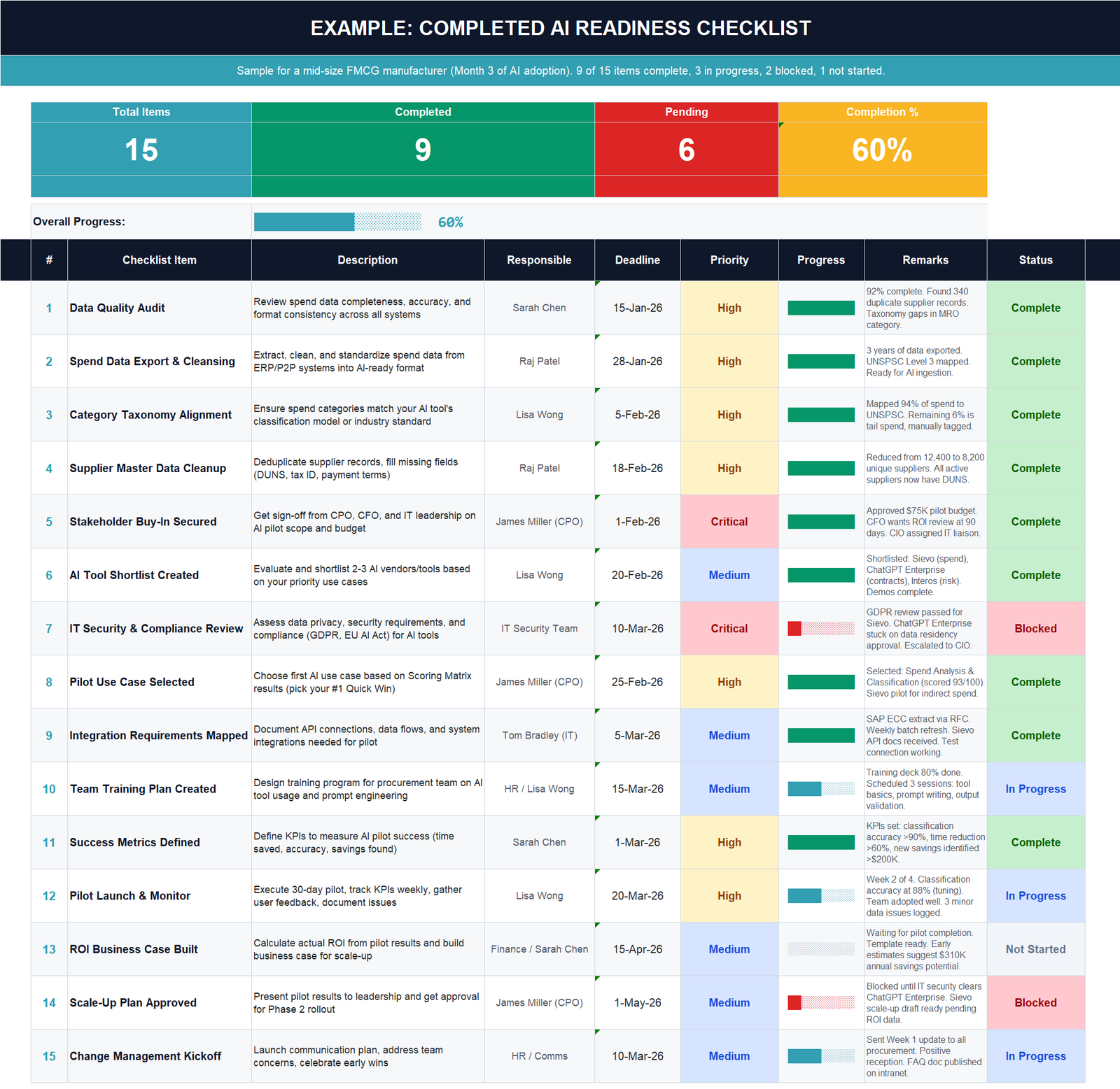 AI Use Case Prioritization Matrix