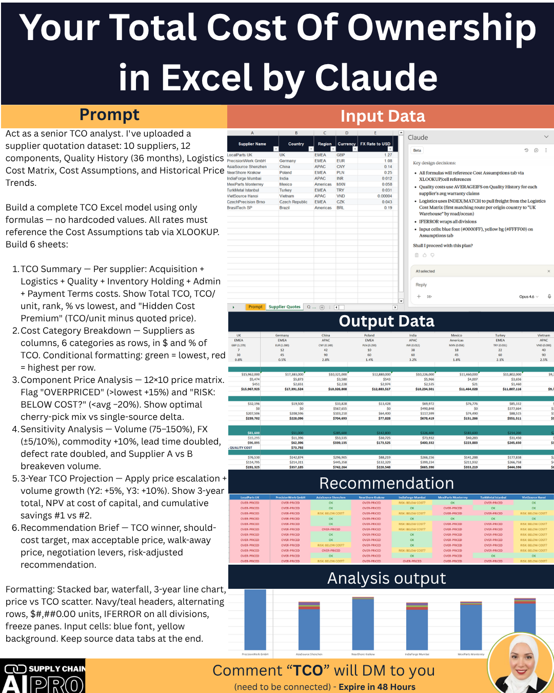 TCO Calculator Dashboard - Supply Chain AI Pro