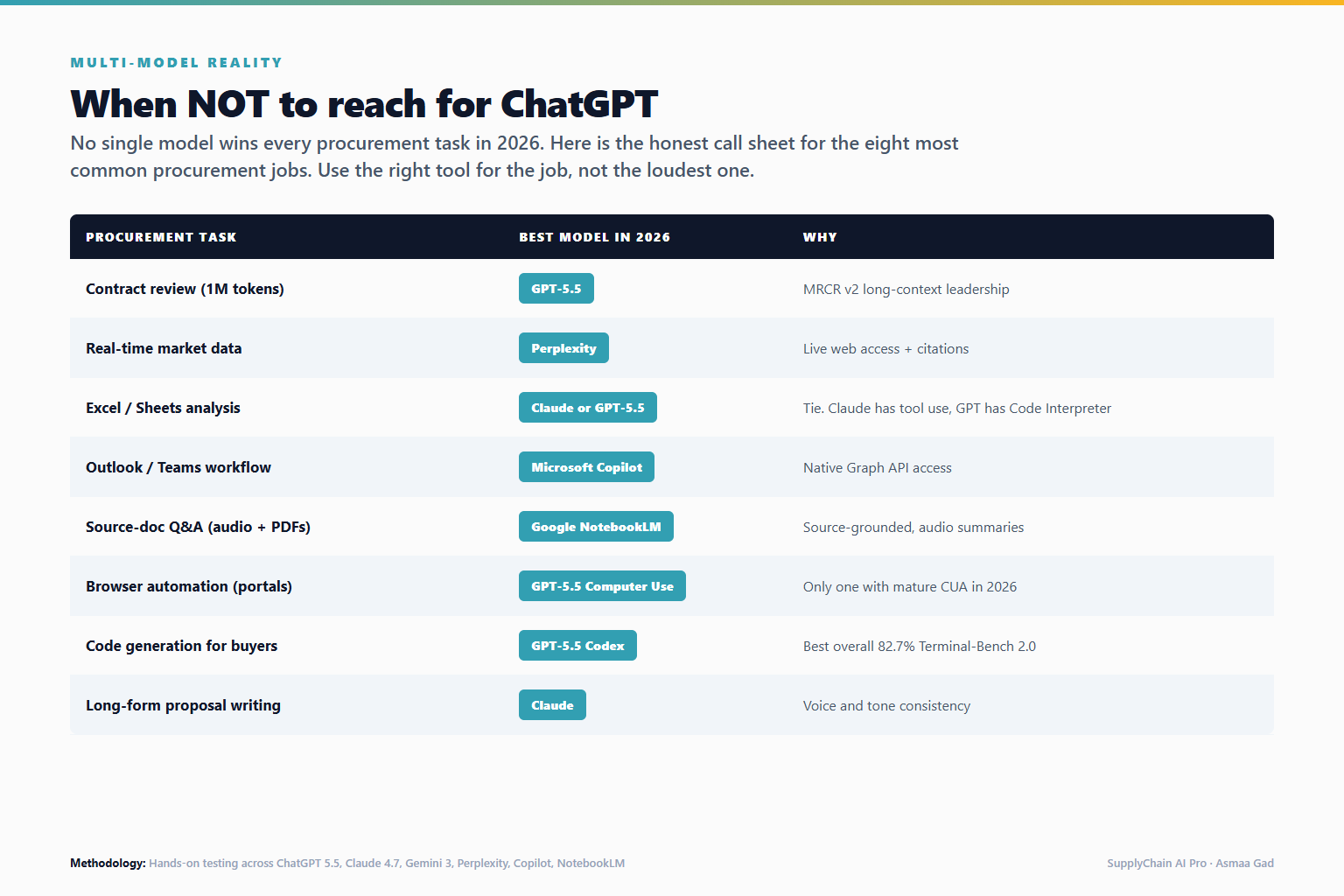When NOT to use ChatGPT