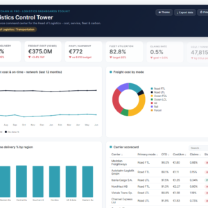Logistics Dashboards Toolkit