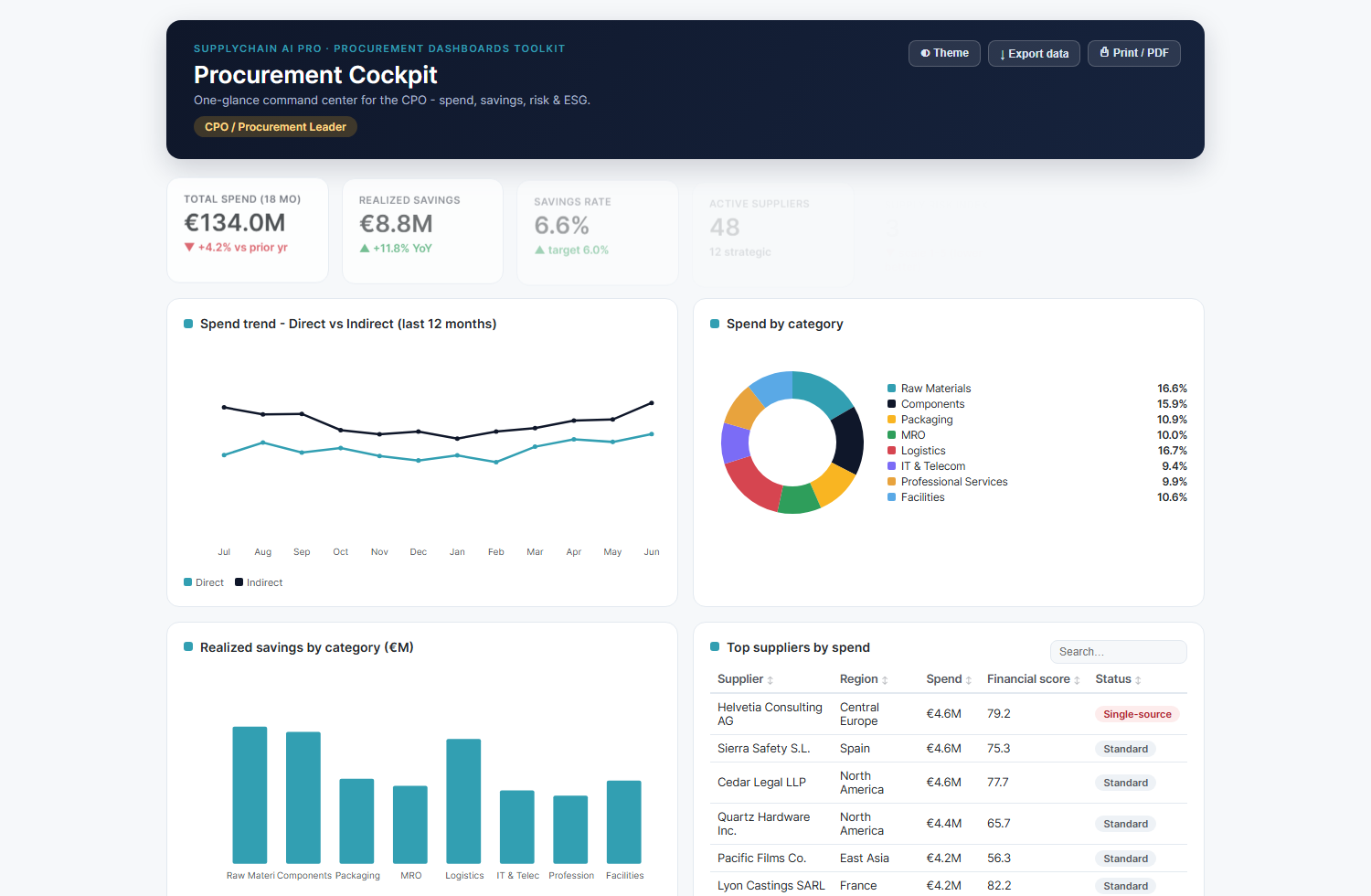 Procurement Dashboards Toolkit