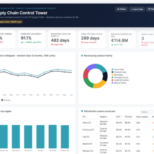 Supply Chain Dashboards Toolkit